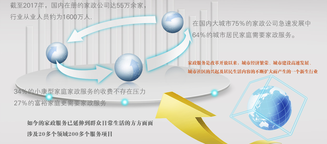 北京好的高端家政公司